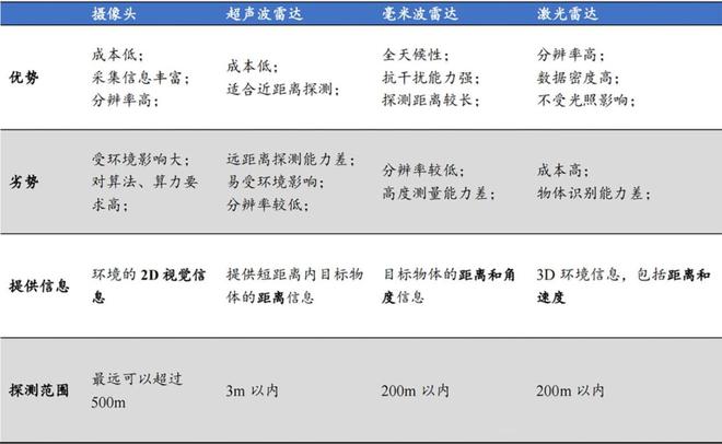 純視覺(jué)向左融合感知向右智能輔助駕駛技術(shù)博弈升級(jí)(圖2)