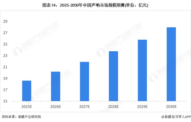 預(yù)見2025：《2025年中國聲吶行業(yè)全景圖譜》（附市場規(guī)模、競爭格局和發(fā)展趨勢等）(圖14)